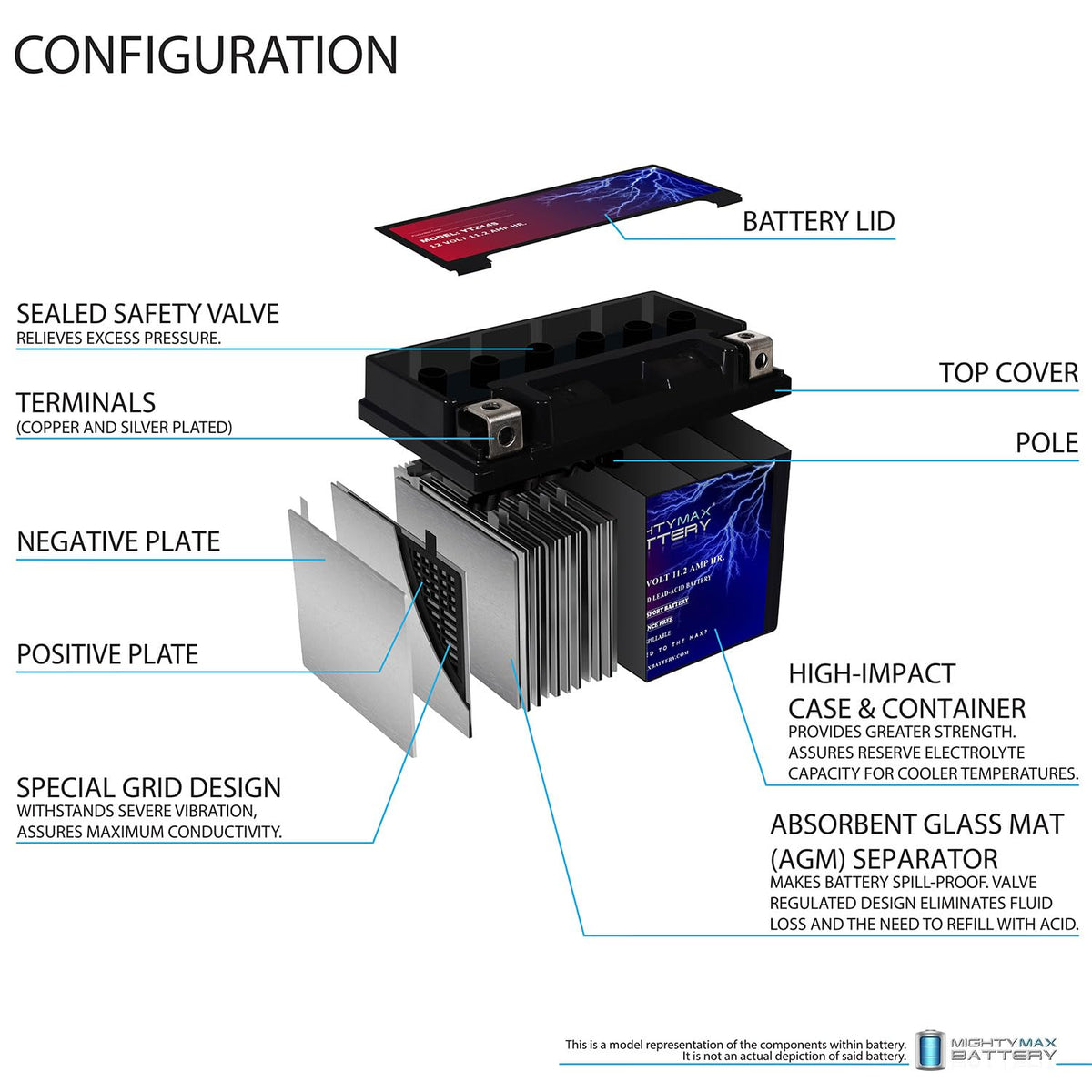 12V 11.2Ah Battery B633