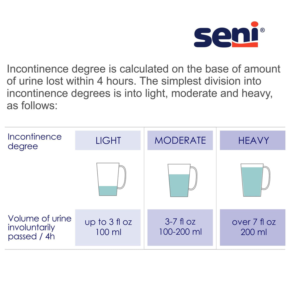 Unisex Adult Incontinence Briefs 22-31 in 12 ct D472
