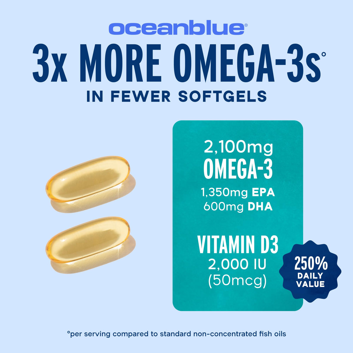 Omega-3 with Vitamin D3 Softgels B8678